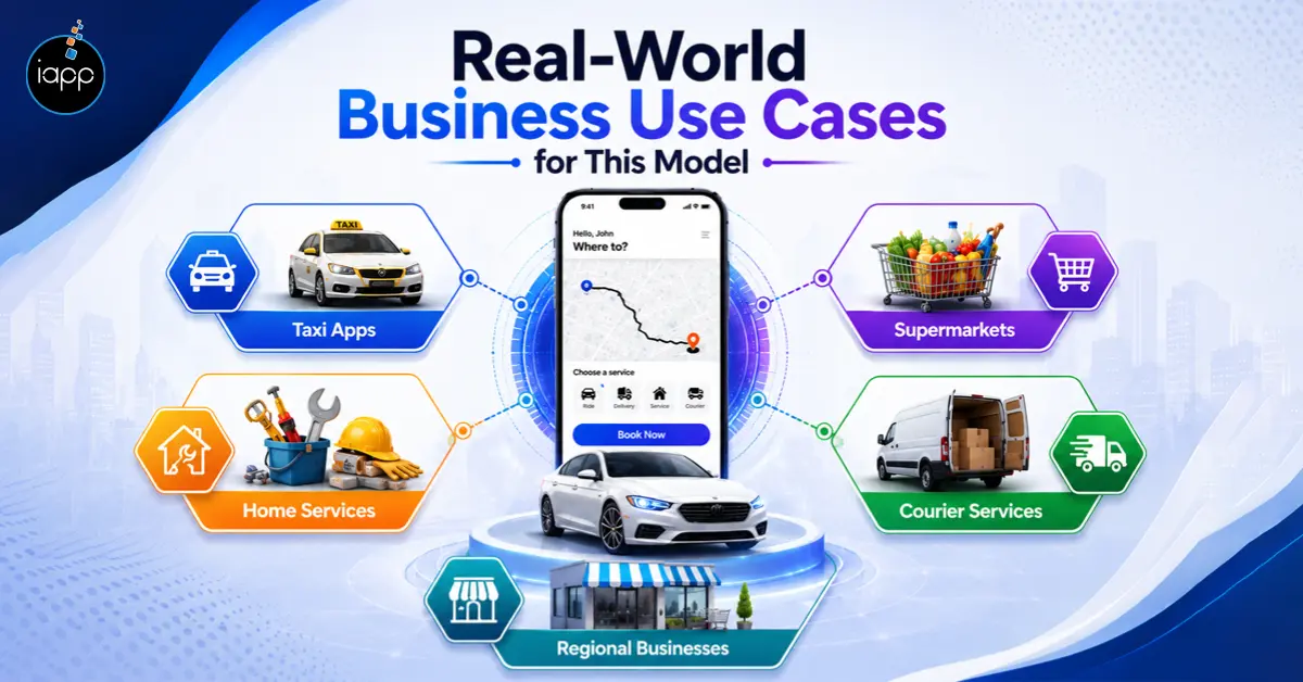 Real-World Business Use Cases for This Model
