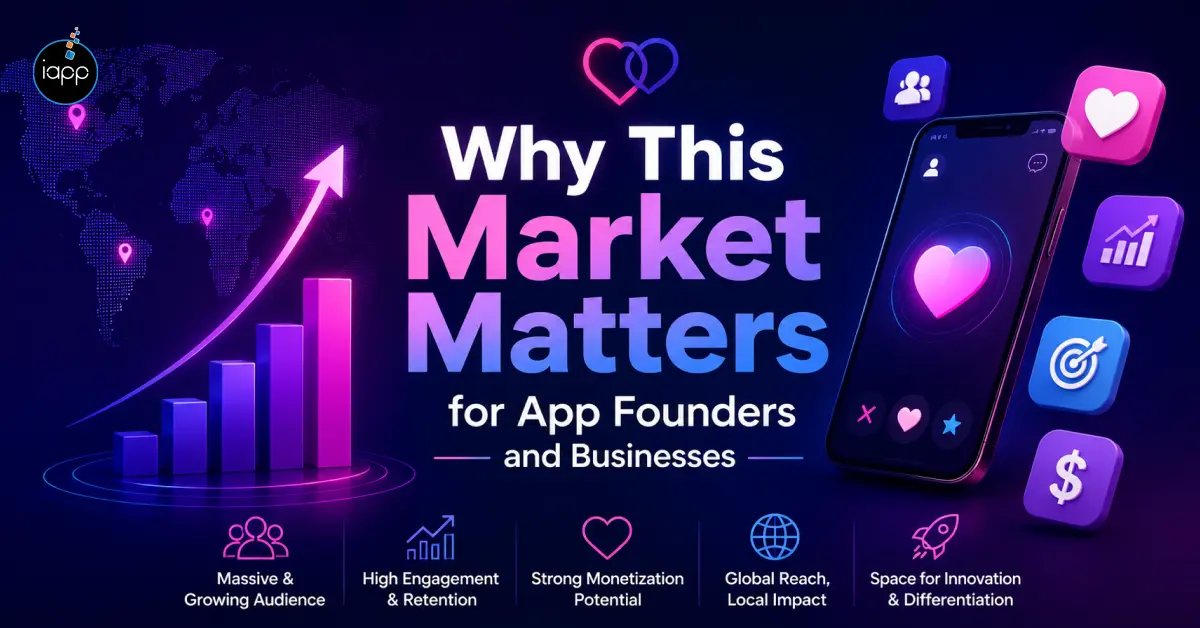 Why This Market Matters for App Founders and Businesses