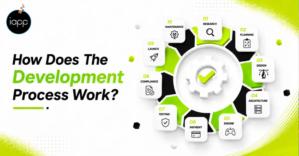 How Does The Development Process Work_