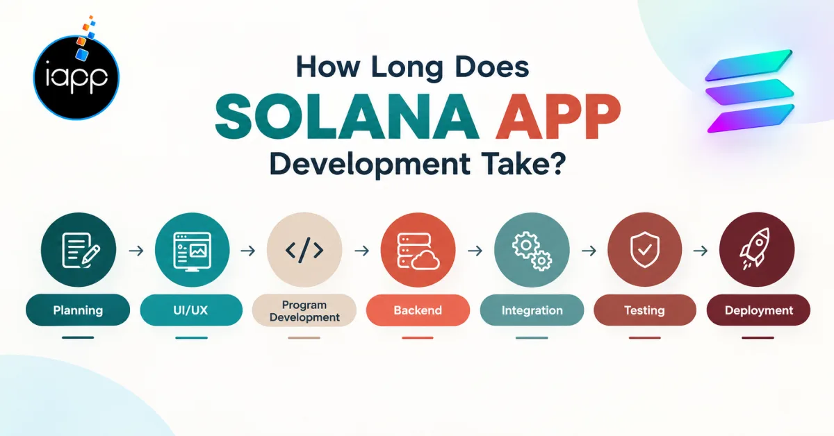 How long does Solana app development take_