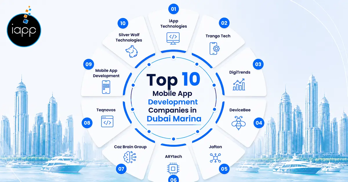 Mobile App Development Companies in Dubai Marina