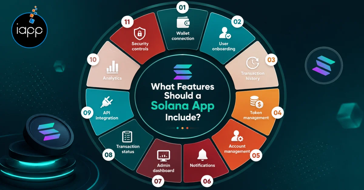 What features should a Solana app include_