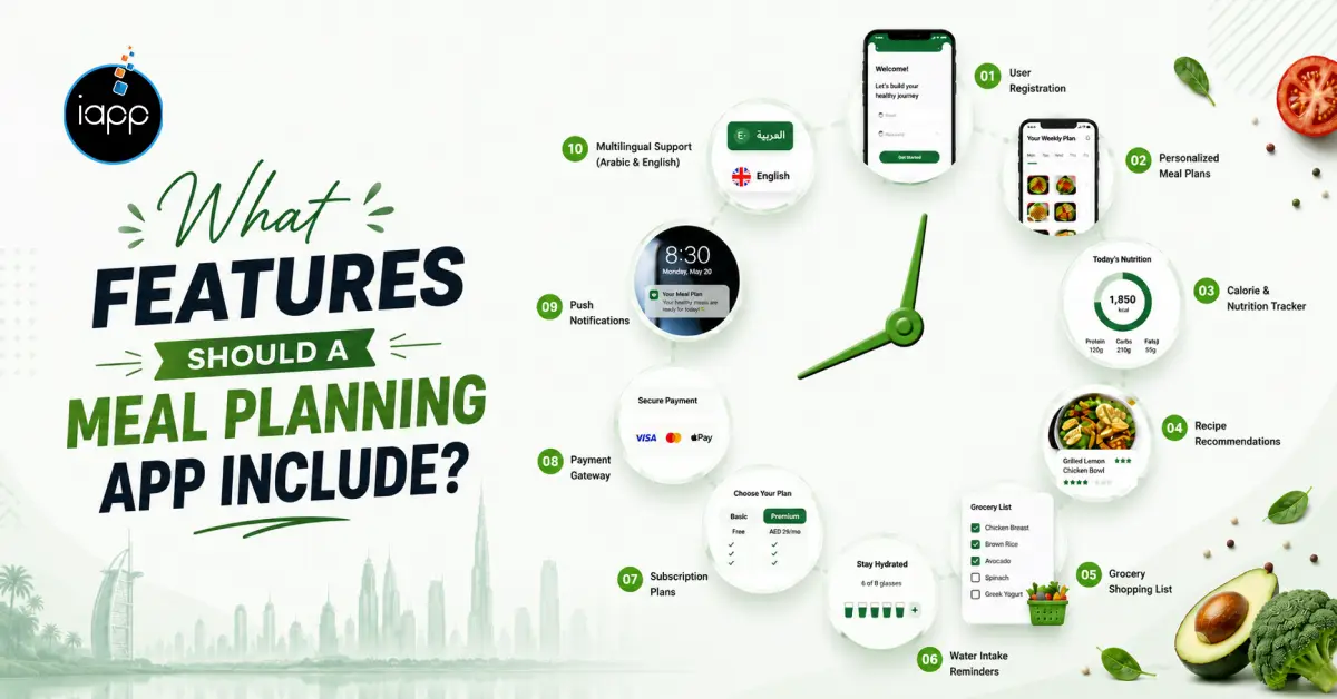 What features should be meal planning app include