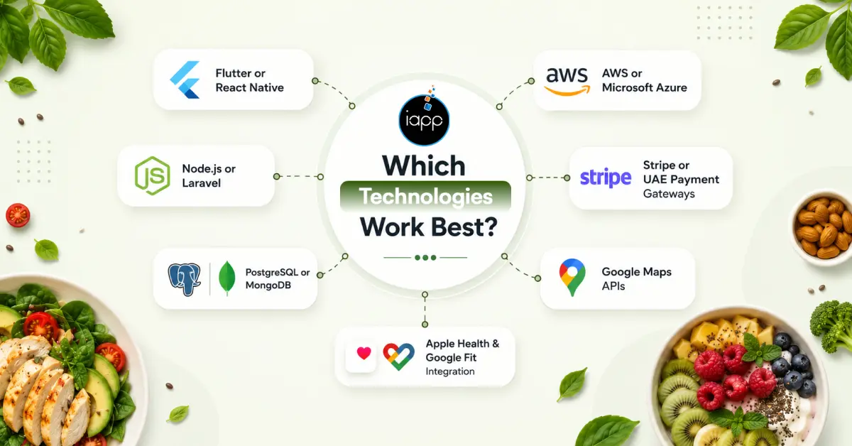 which technologies work best