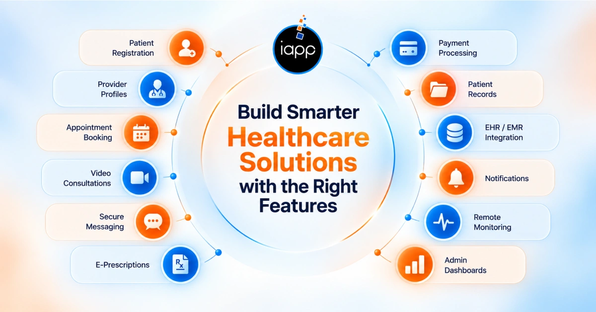Build Smarter Healthcare Solutions with the right Features
