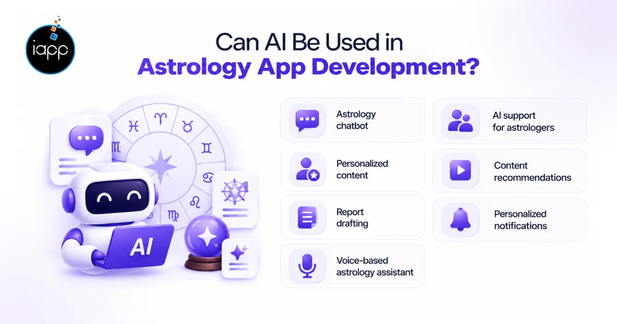 Can AI Be Used in Astrology App Development_