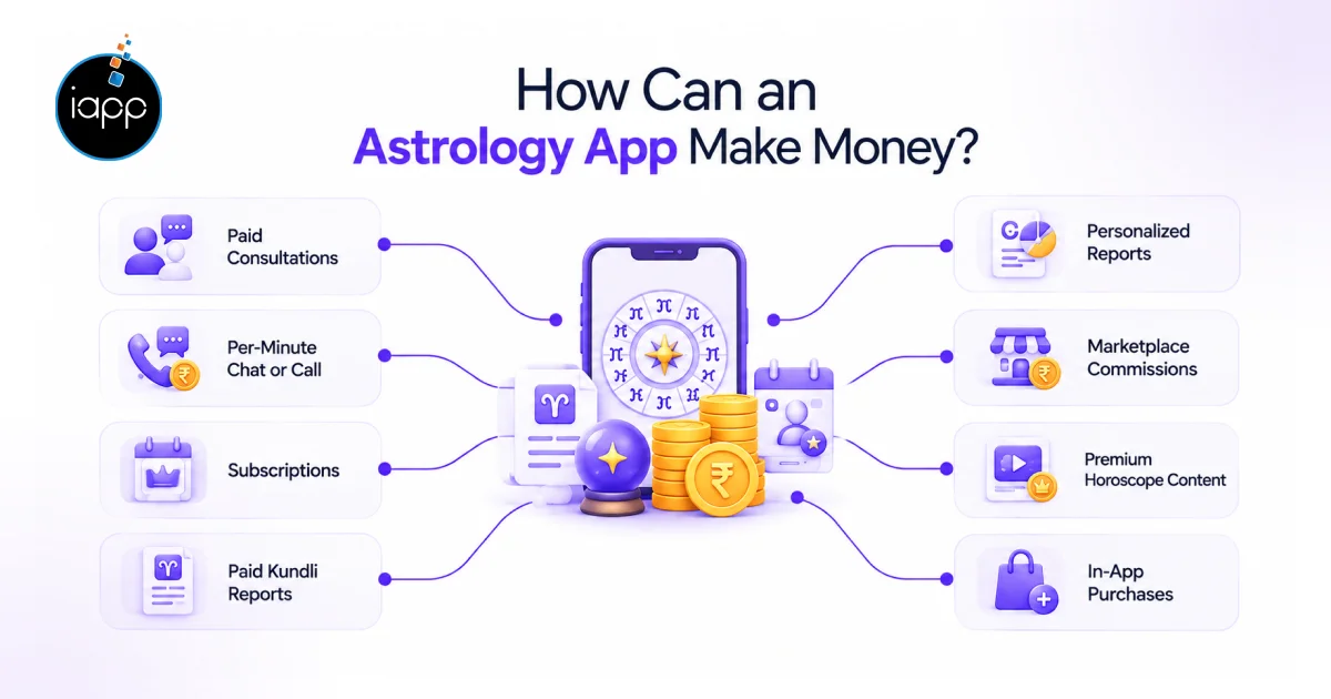 How Can an Astrology App Make Money_