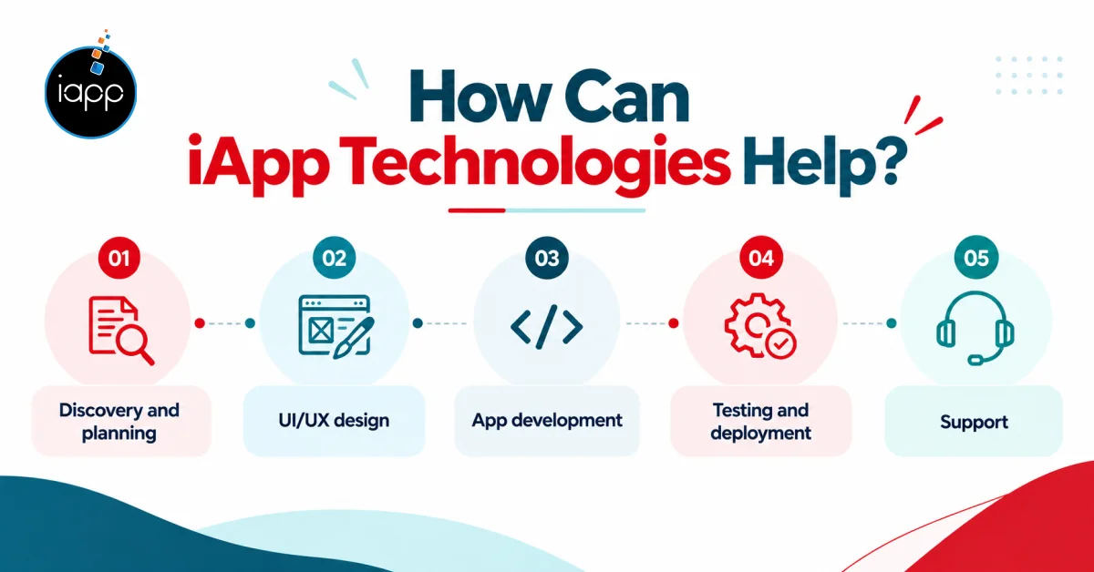 How to Start an EV Taxi Business With an App_-1