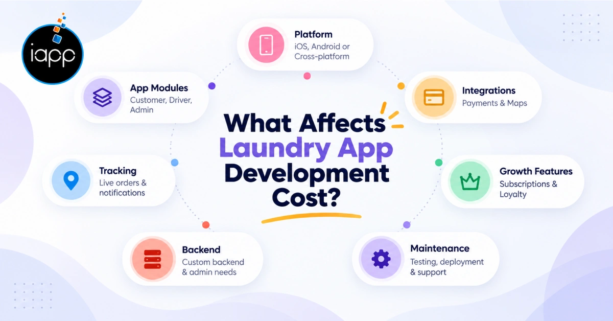 What Affects Laundry App Development Cost_