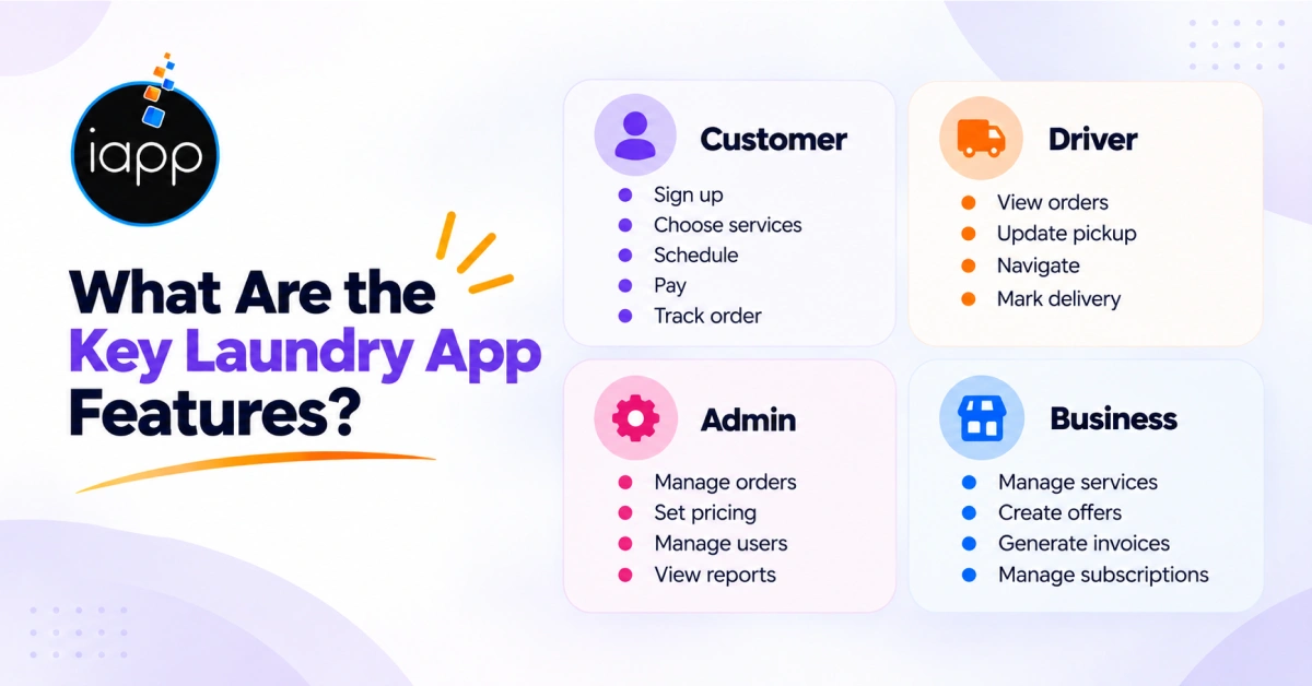 What Are the Key Laundry App Features_