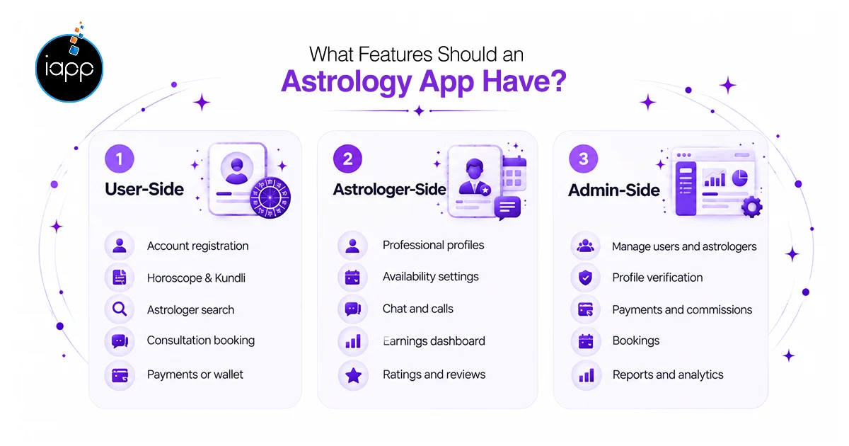 What Features Should an Astrology App Have_