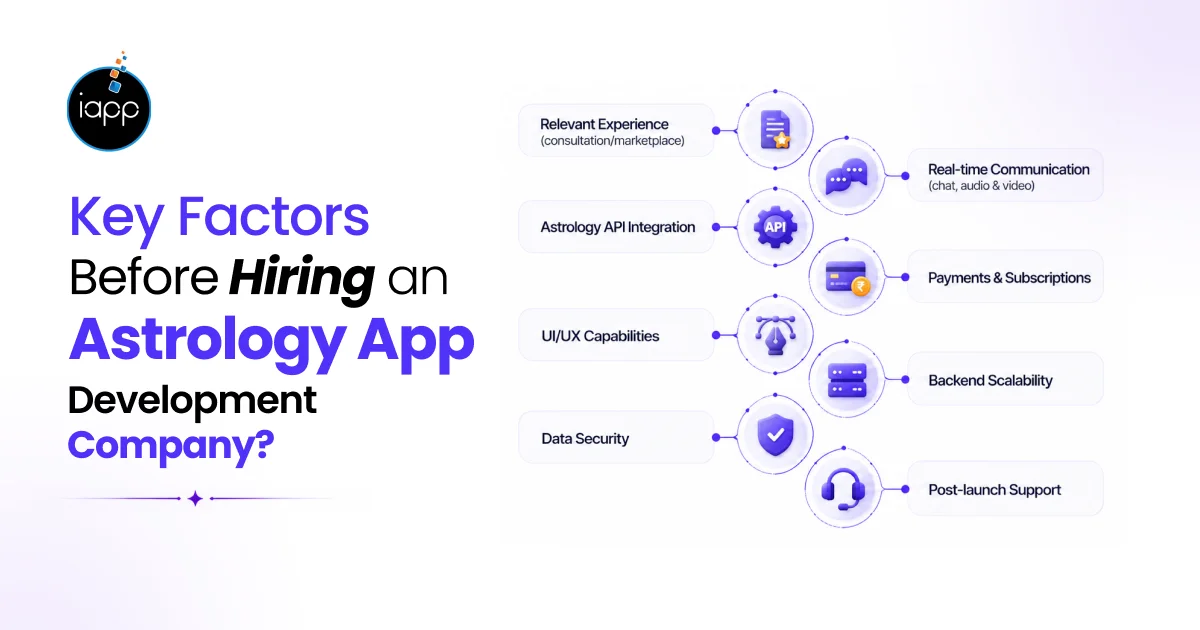 What Should You Consider Before Hiring an Astrology App Development Company_