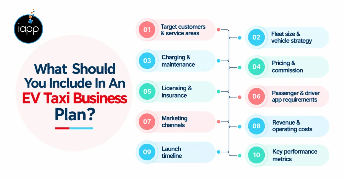 What Should You Include In An EV Taxi Business Plan_