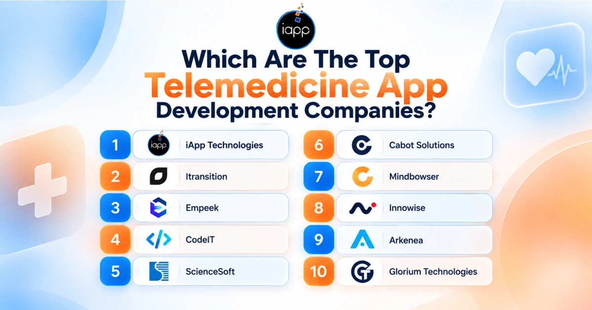 Which Are The Top Telemedicine App Development Companies_