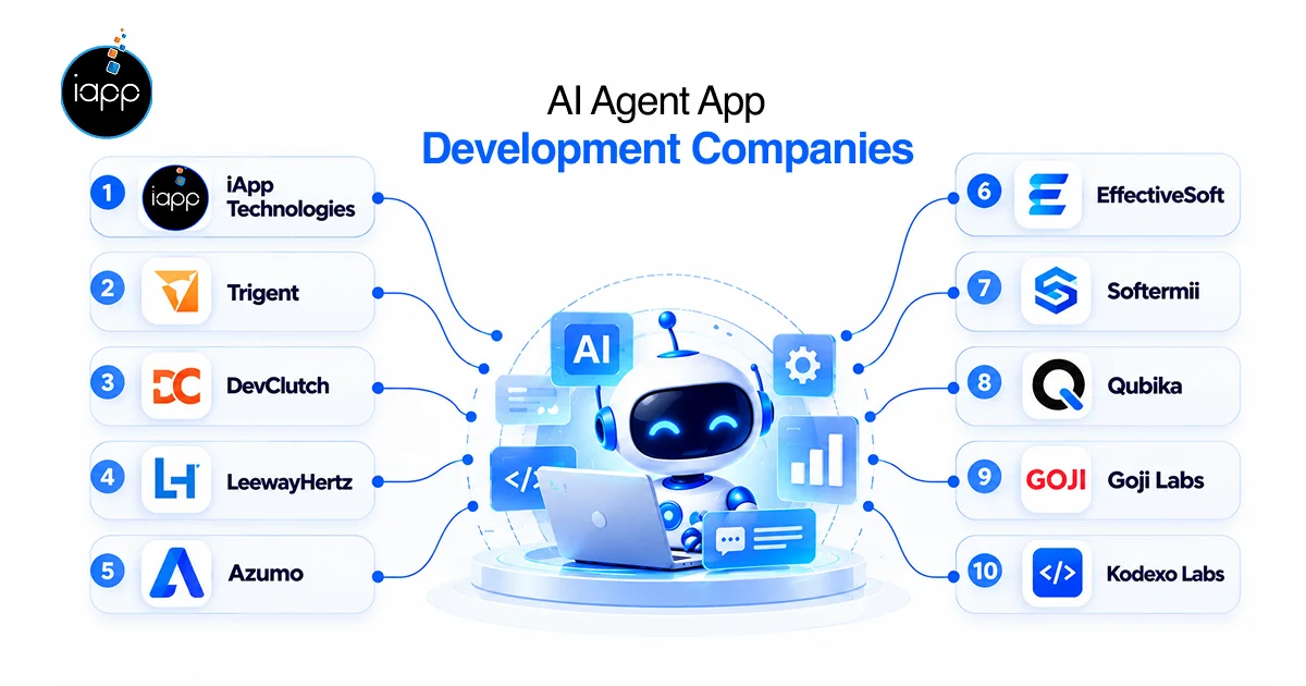 AI Agent App Development Companies