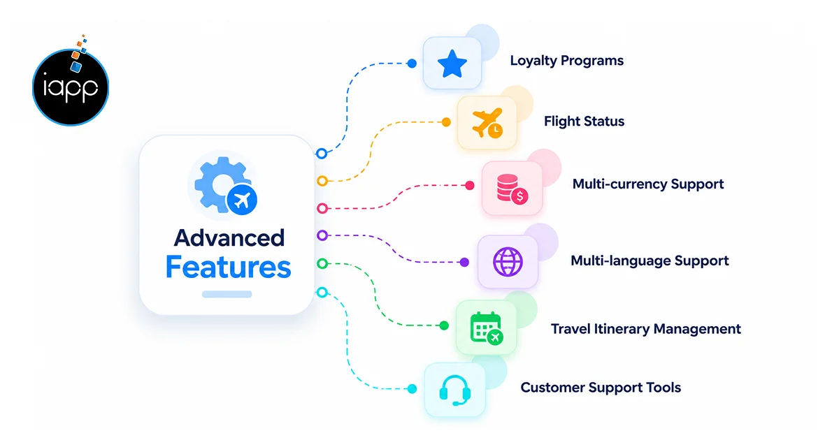 Advanced Features