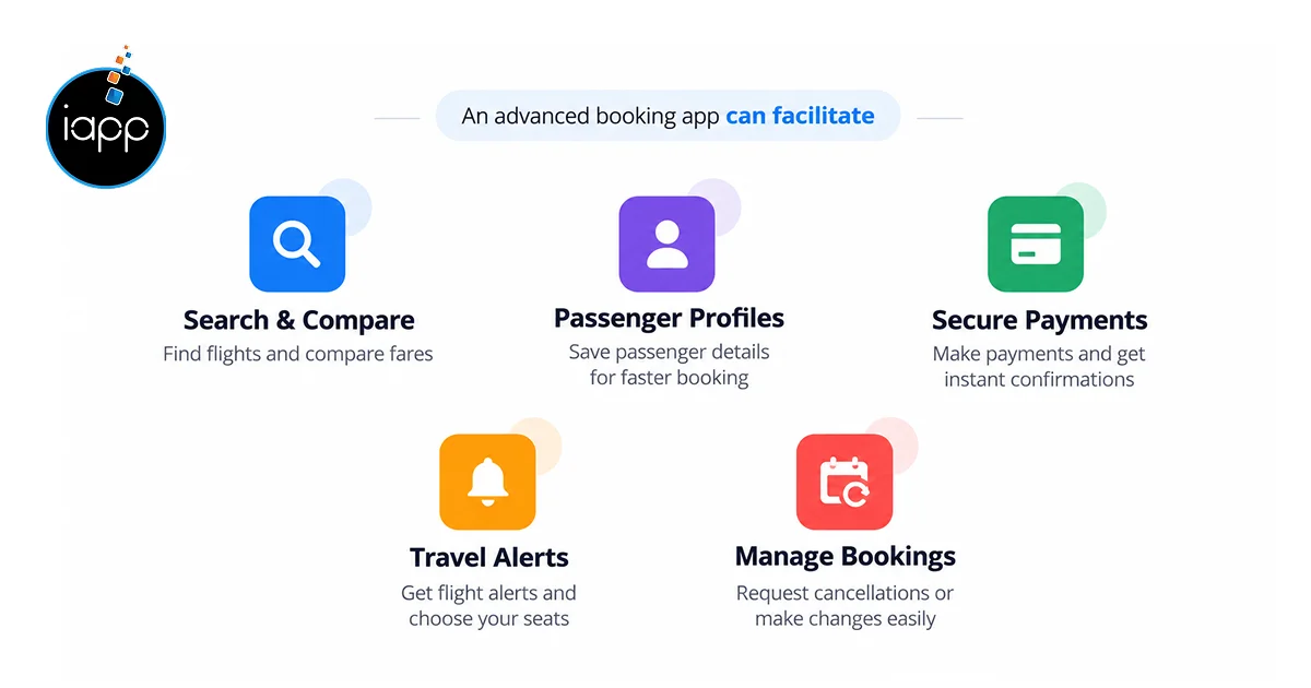 An advanced booking app can facilitate
