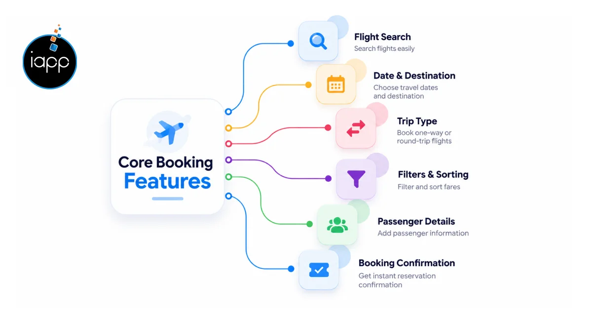 Core Booking Features