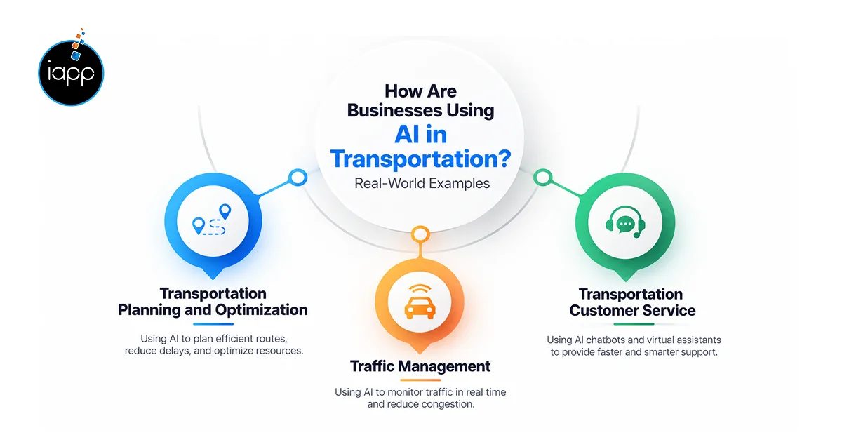 How Are Businesses Using AI in Transportation_ Real-World Examples