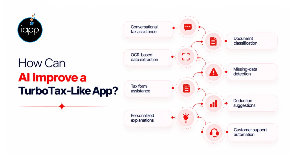 How Can AI Improve a TurboTax-Like App_
