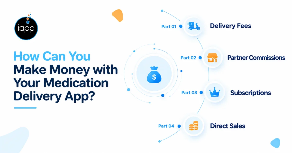 How Can You Make Money with Your Medication Delivery App_