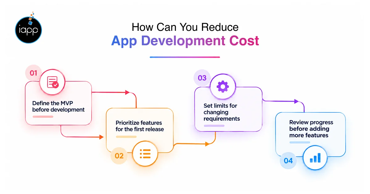 How Can You Reduce App Development Cost With Either Pricing Model_
