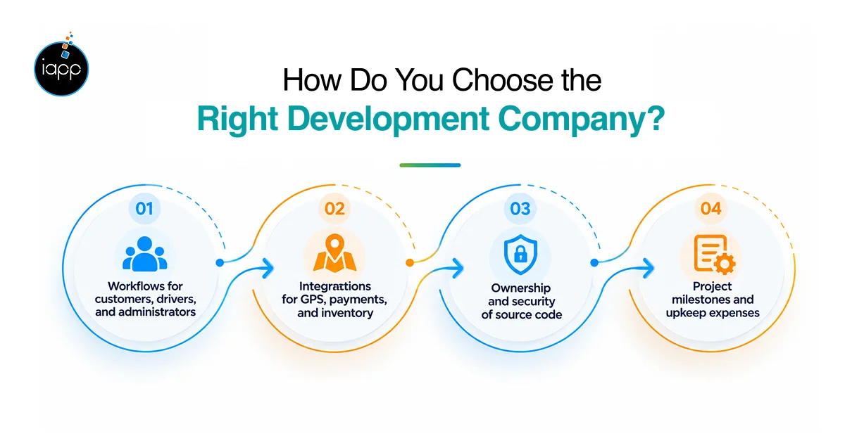 How Do You Choose the Right Development Company_