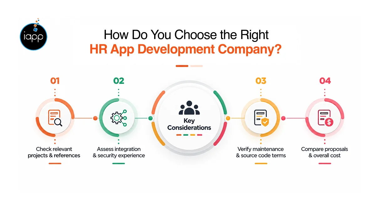 How Do You Choose the Right HR App Development Company_