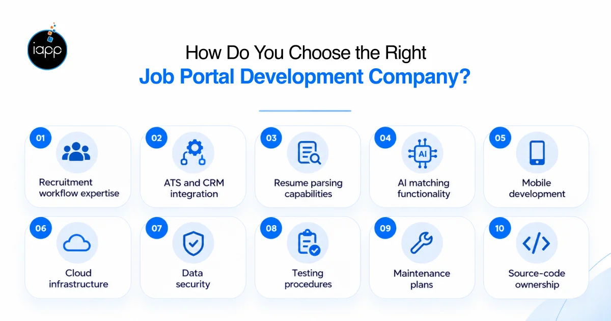 How Do You Choose the Right Job Portal Development Company_