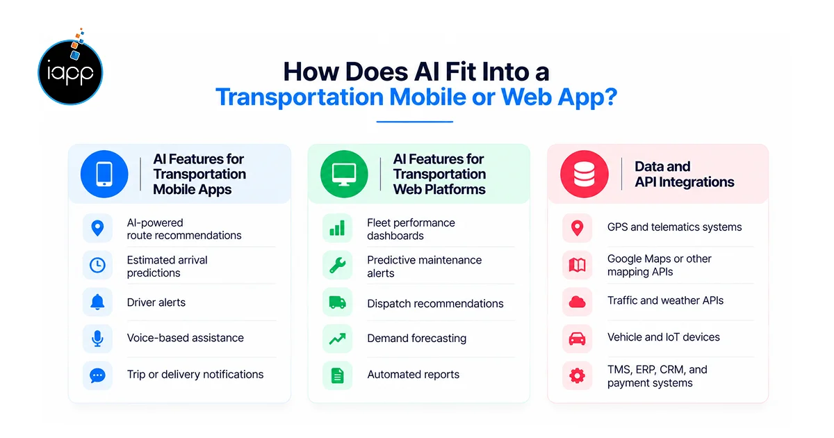 How Does AI Fit Into a Transportation Mobile or Web App_