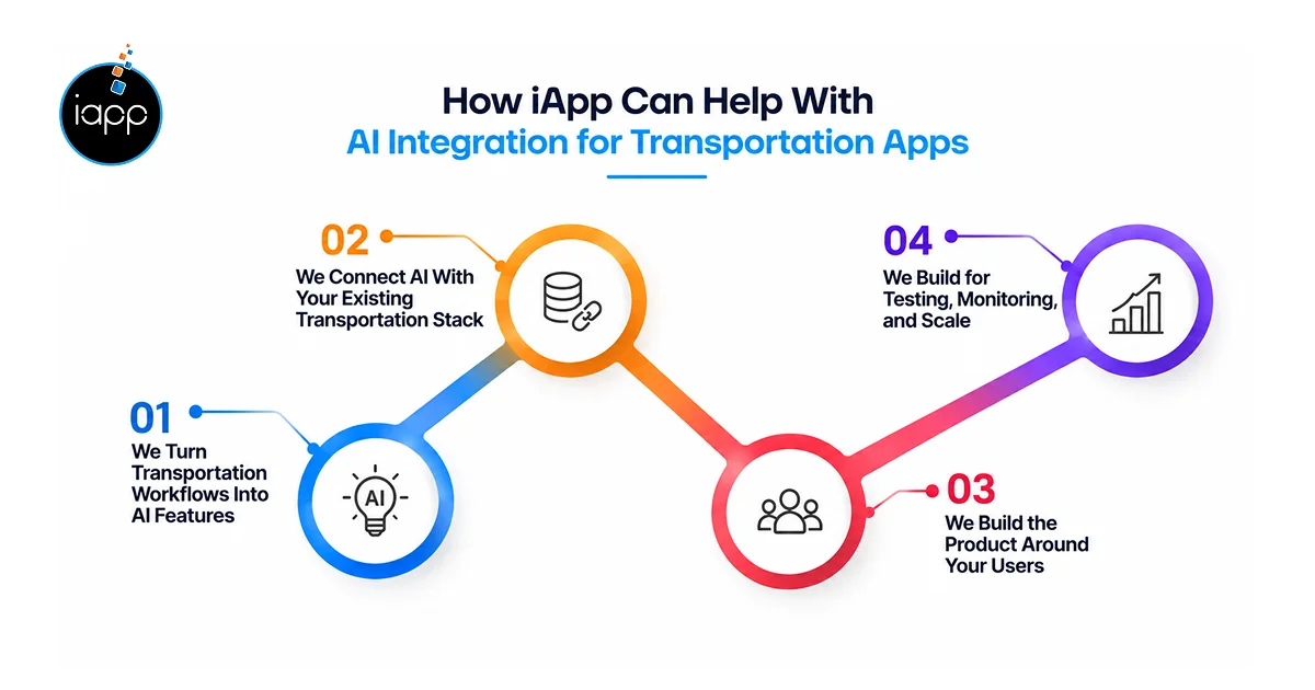 How iApp Can Help With AI Integration for Transportation Apps
