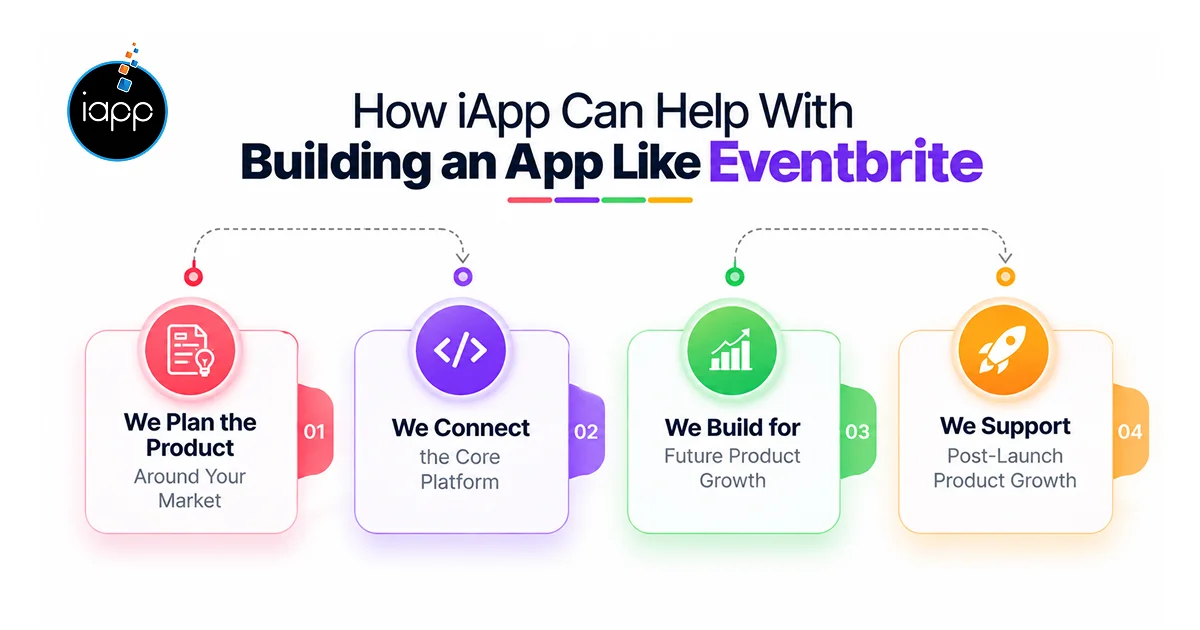 How iApp Can Help With Building an App Like Eventbrite