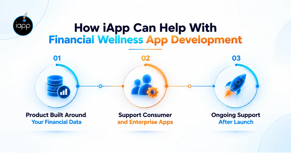 How iApp Can Help With Financial Wellness App Development