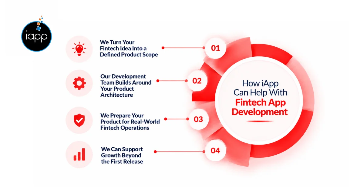 How iApp Can Help With Fintech App Development