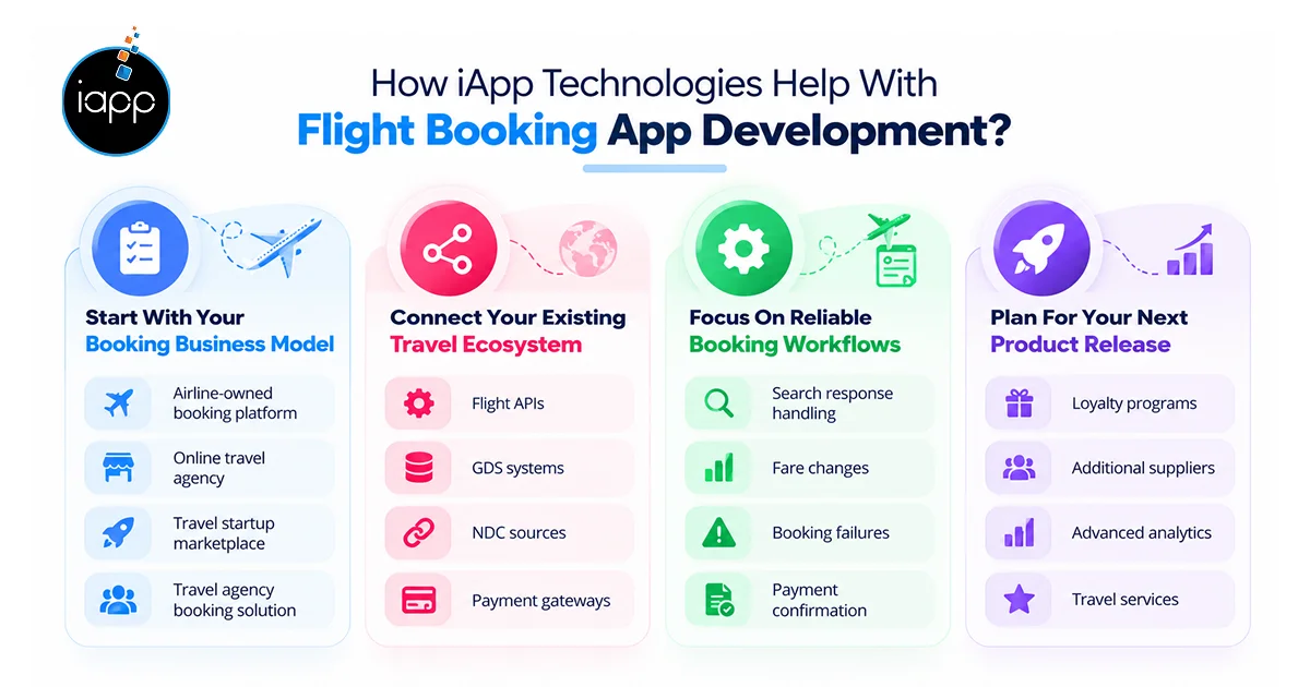 How iApp Technologies Help With Flight Booking App Development