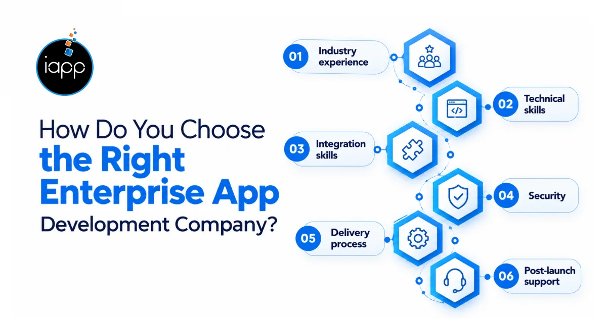 How to Build an App Like Eventbrite_ Features, Cost & Steps