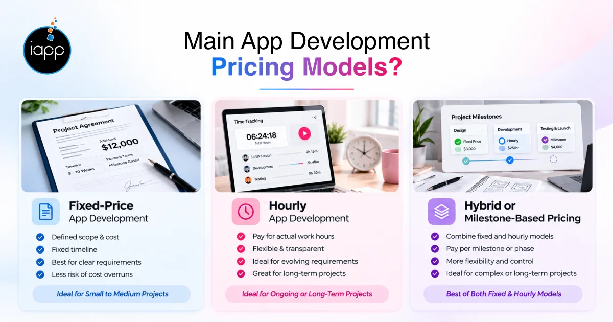 Main App Development Pricing Models_