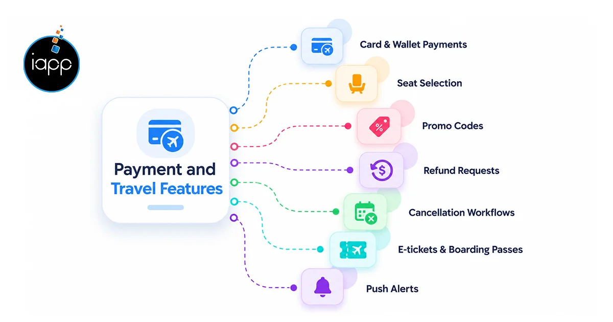Payment and Travel Features