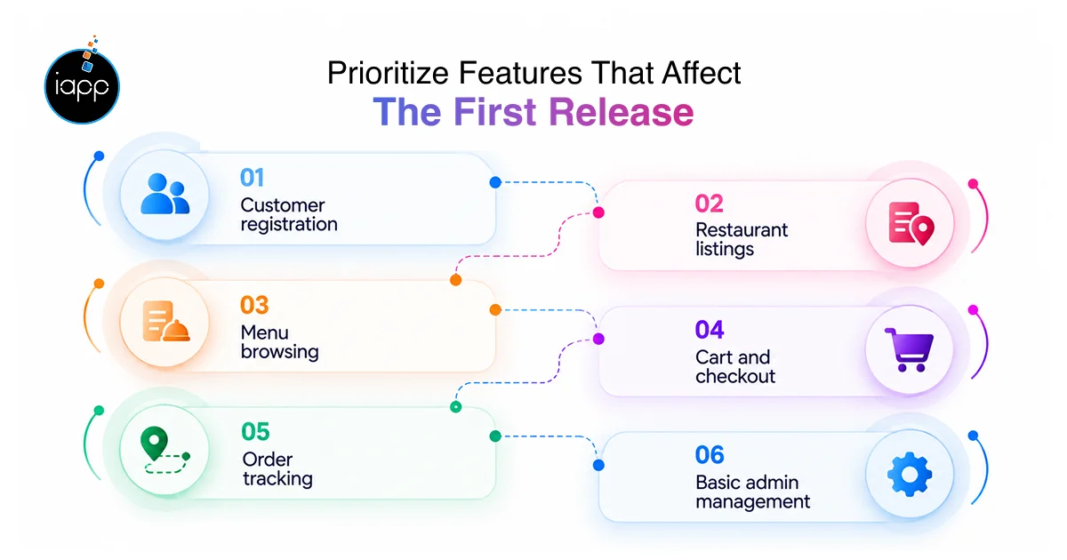 Prioritize Features That Affect the First Release