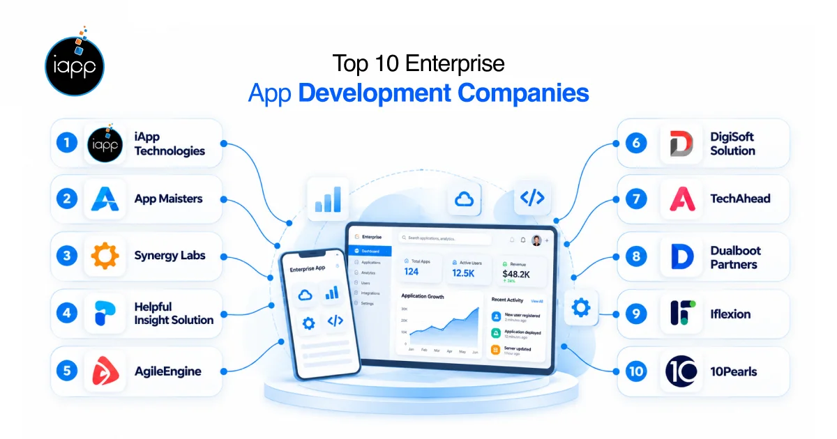 Top 10 Enterprise App Development Companies