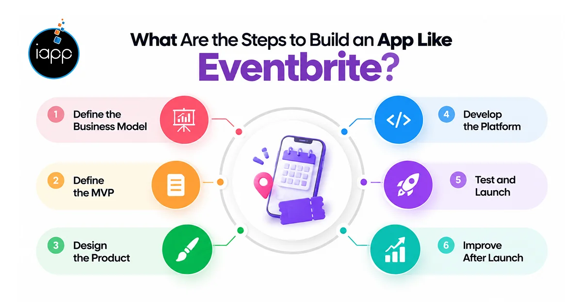 What Are the Steps to Build an App Like Eventbrite_