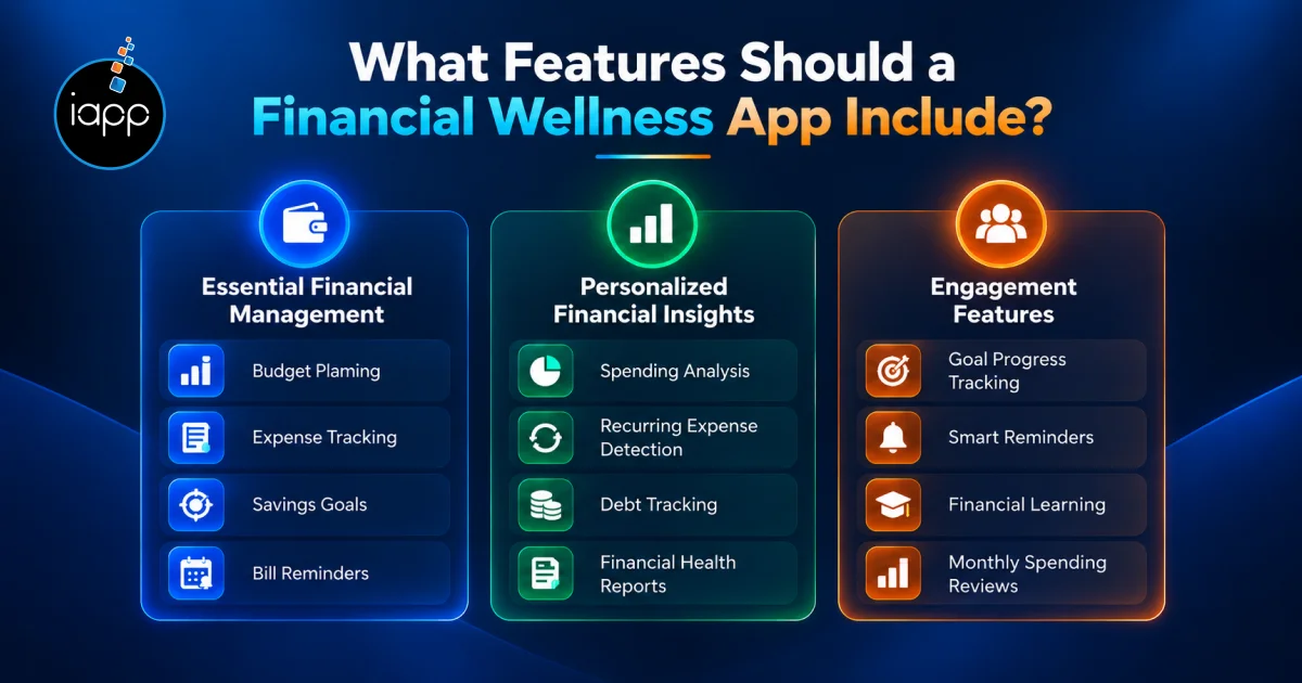 What Features Should a Financial Wellness App Include_