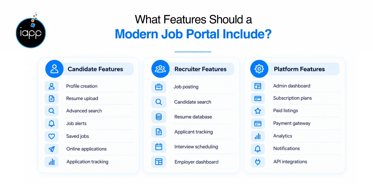 What Features Should a Modern Job Portal Include_