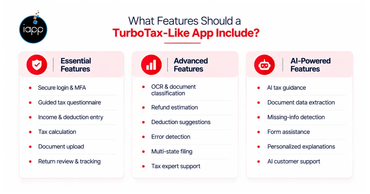 What Features Should a TurboTax-Like App Include_