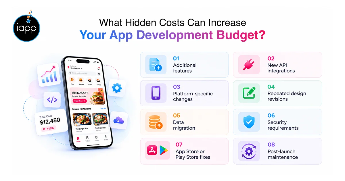 What Hidden Costs Can Increase Your App Development Budget_