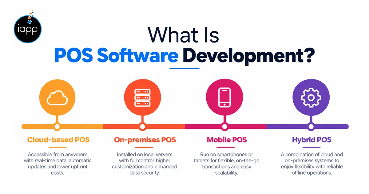 What Is POS Software Development_