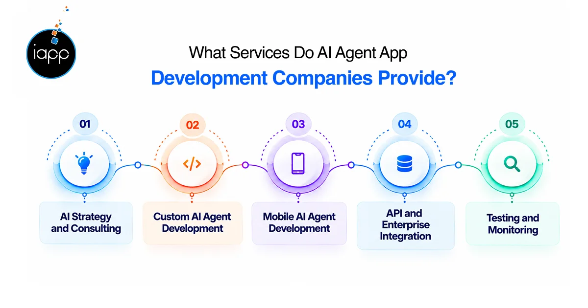 What Services Do AI Agent App Development Companies Provide_