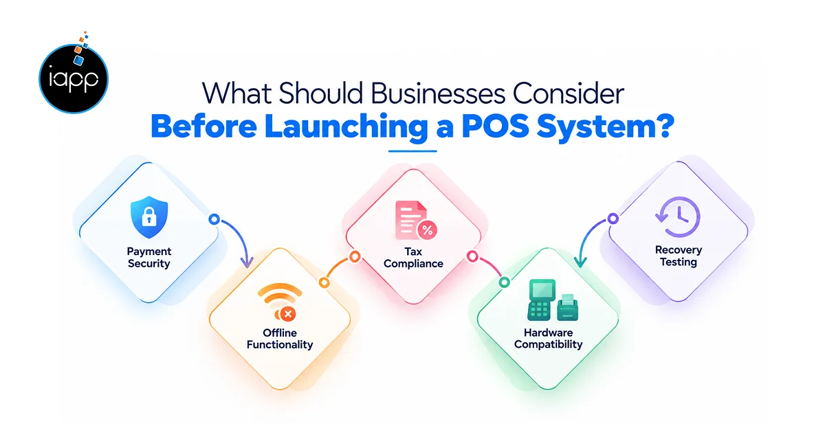 What Should Businesses Consider Before Launching a POS System_