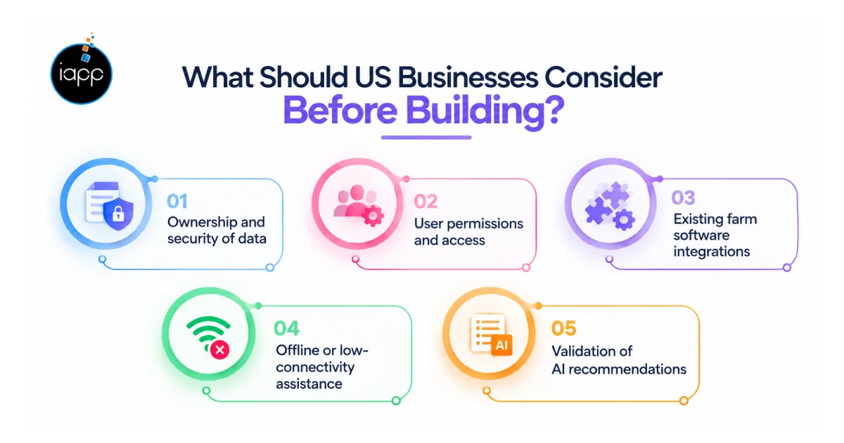 What Should US Businesses Consider Before Building_