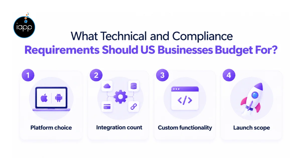 What Technical and Compliance Requirements Should US Businesses Budget For_
